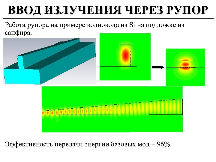 ВВОД ИЗЛУЧЕНИЯ ЧЕРЕЗ РУПОР Работа рупора на примере волновода из Si на подложке из