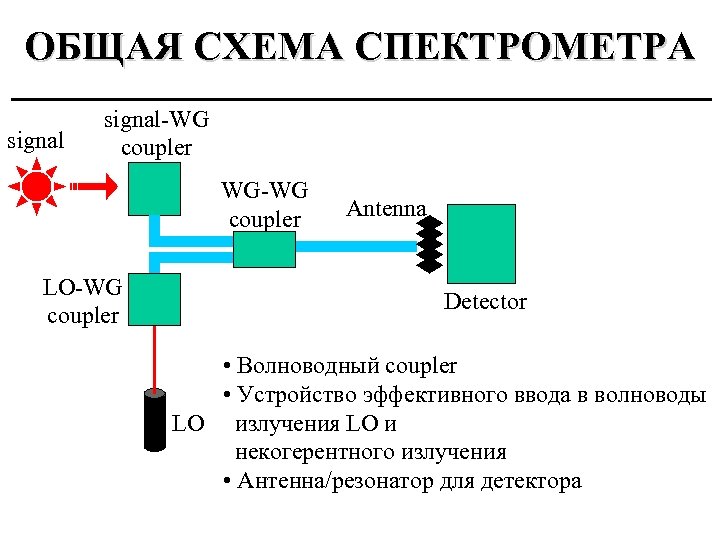 Ик фурье спектрометр схема