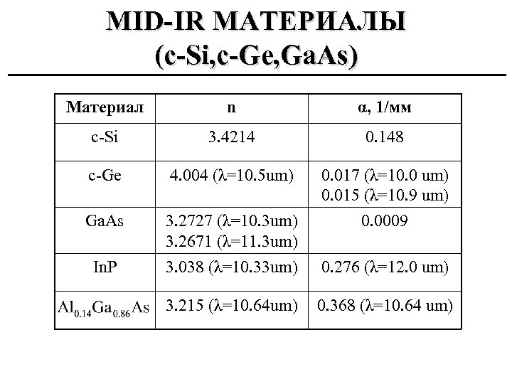 MID-IR МАТЕРИАЛЫ (с-Si, c-Ge, Ga. As) Материал n α, 1/мм c-Si 3. 4214 0.