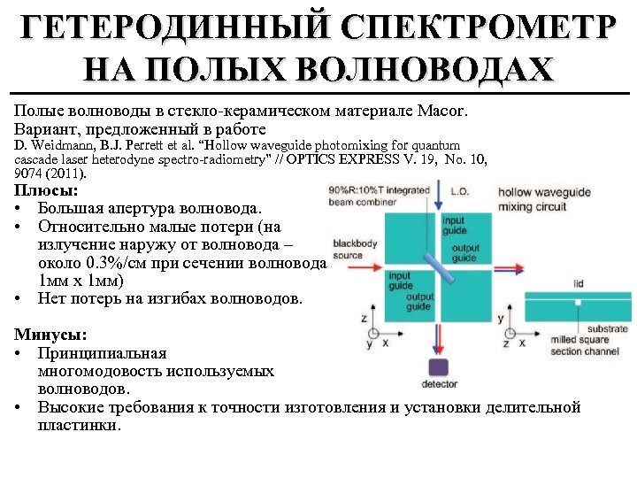 ГЕТЕРОДИННЫЙ СПЕКТРОМЕТР НА ПОЛЫХ ВОЛНОВОДАХ Полые волноводы в стекло-керамическом материале Macor. Вариант, предложенный в