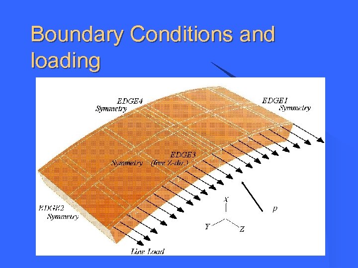 Boundary Conditions and loading 