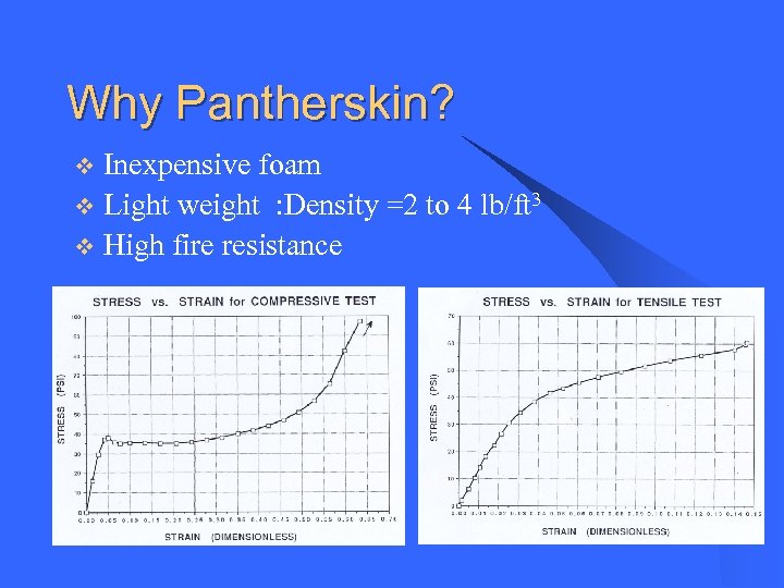 Why Pantherskin? Inexpensive foam v Light weight : Density =2 to 4 lb/ft 3