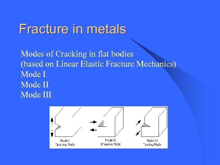Fracture in metals Modes of Cracking in flat bodies (based on Linear Elastic Fracture
