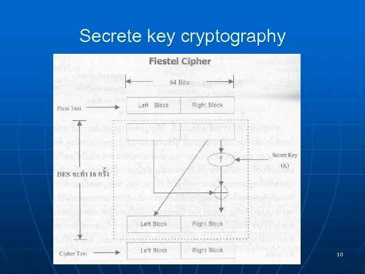 Secrete key cryptography 10 
