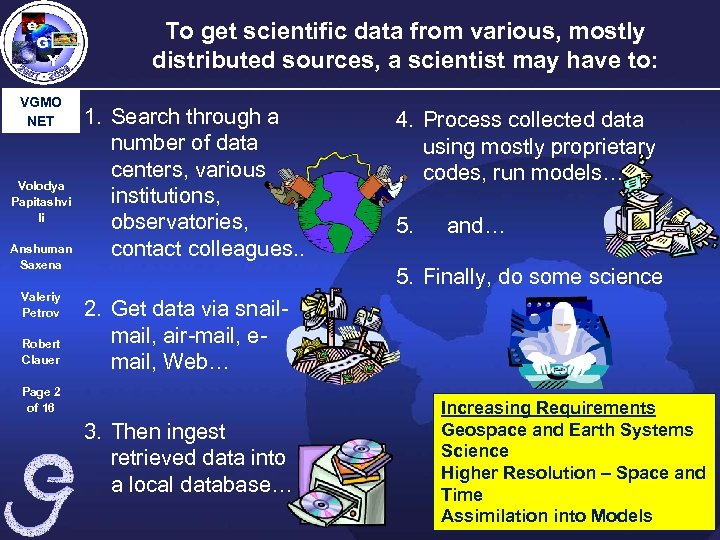 To get scientific data from various, mostly distributed sources, a scientist may have to: