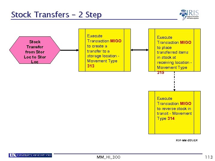 Stock Transfers – 2 Step Stock Transfer from Stor Loc to Stor Loc Execute