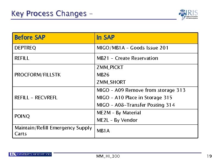 Key Process Changes – Before SAP In SAP DEPTREQ MIGO/MB 1 A – Goods