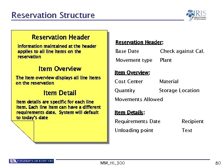 Reservation Structure Reservation Header: Information maintained at the header applies to all line items