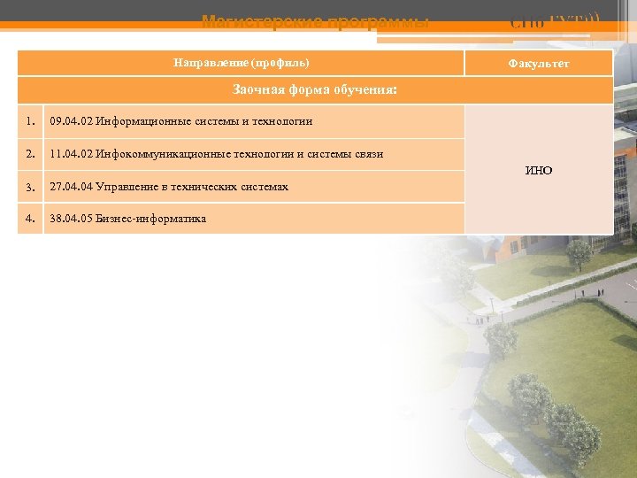 Магистерские программы Направление (профиль) Факультет Заочная форма обучения: 1. 09. 04. 02 Информационные системы