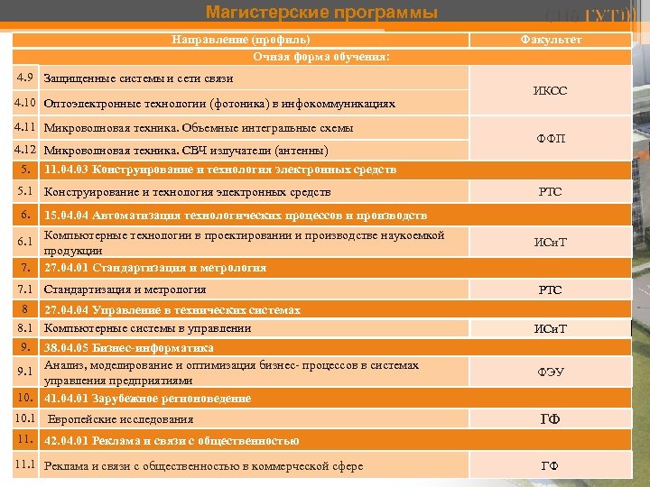 Учебный план реклама и связи с общественностью спбгу