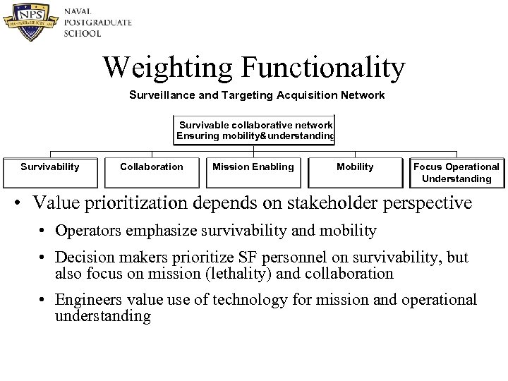 Weighting Functionality Surveillance and Targeting Acquisition Network Survivable collaborative network Ensuring mobility&understanding Survivability Collaboration