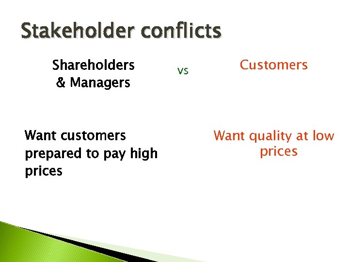 Stakeholder conflicts Shareholders & Managers Want customers prepared to pay high prices vs Customers