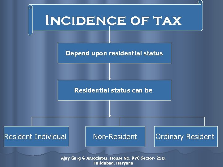 Incidence of tax Depend upon residential status Residential status can be Resident Individual Non-Resident