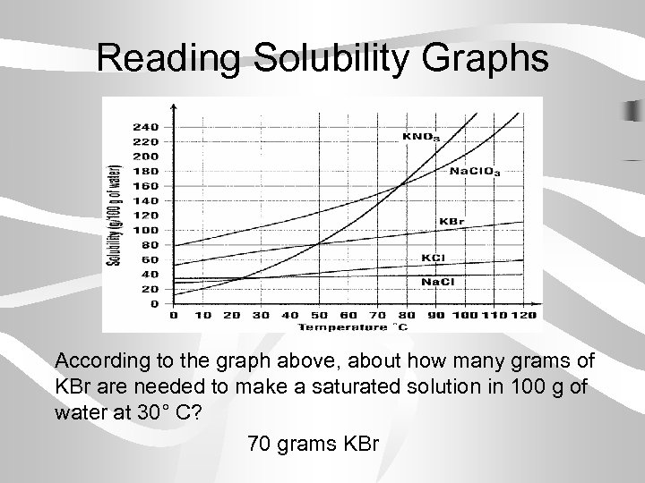 Reading Solubility Graphs According to the graph above, about how many grams of KBr