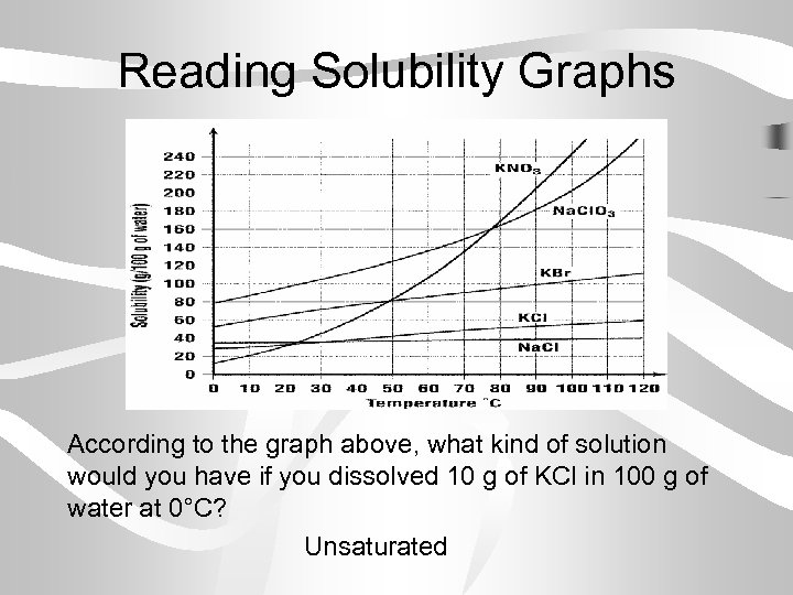 Reading Solubility Graphs According to the graph above, what kind of solution would you