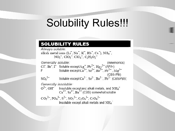 Solubility Rules!!! 