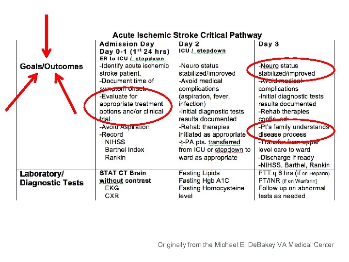 Originally from the Michael E. De. Bakey VA Medical Center 