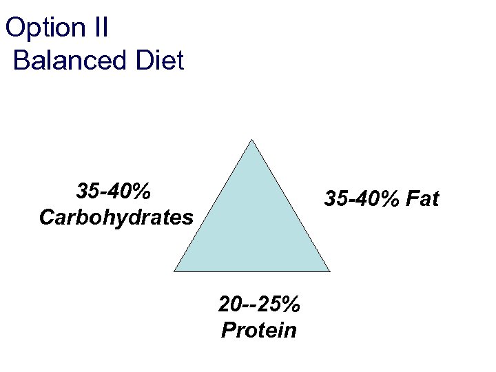 Option II Balanced Diet 35 -40% Carbohydrates 35 -40% Fat 20 --25% Protein 