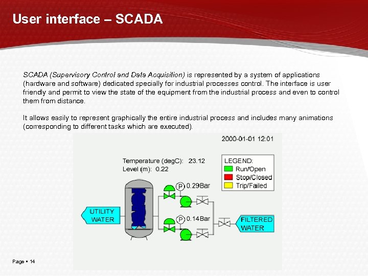 User interface – SCADA (Supervisory Control and Data Acquisition) is represented by a system