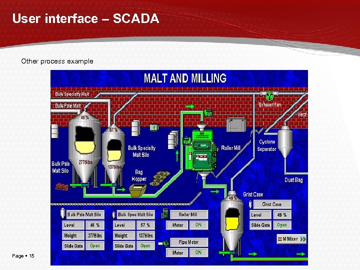 User interface – SCADA Other process example Page 15 