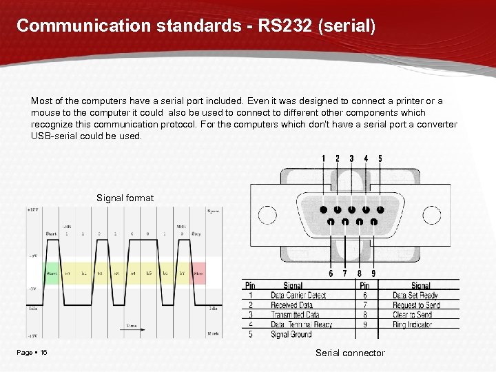 Communication standards - RS 232 (serial) Most of the computers have a serial port