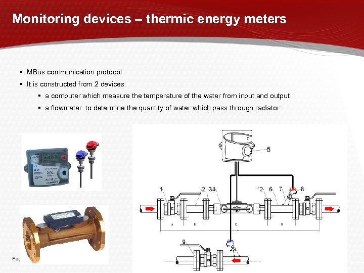 Monitoring devices – thermic energy meters MBus communication protocol It is constructed from 2