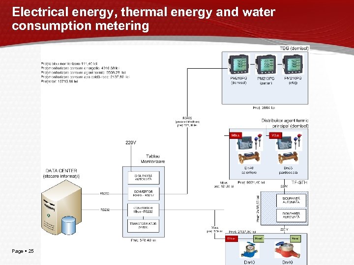 Electrical energy, thermal energy and water consumption metering Page 25 