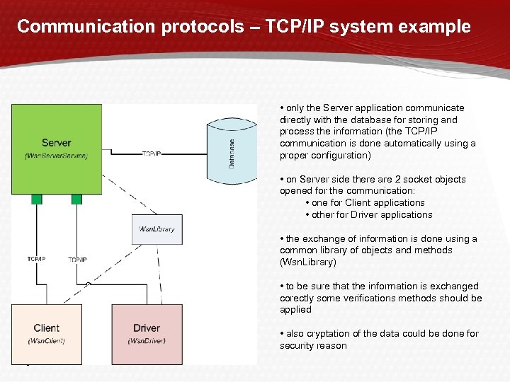 Communication protocols – TCP/IP system example • only the Server application communicate directly with