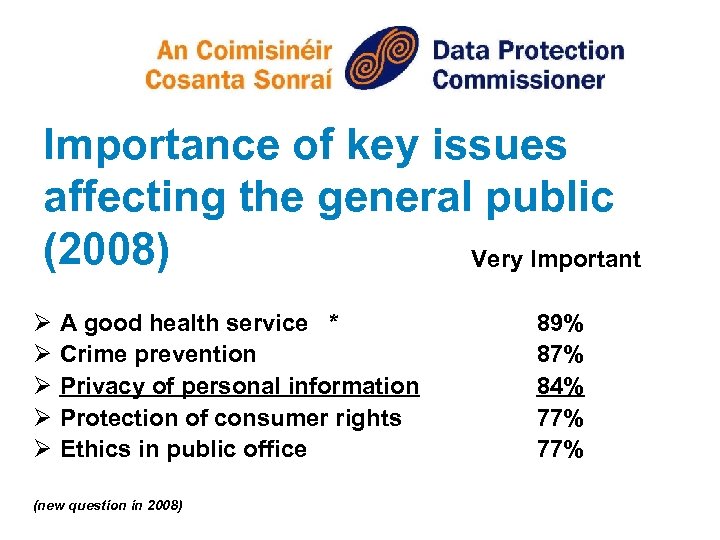 Importance of key issues affecting the general public (2008) Very Important Ø Ø Ø