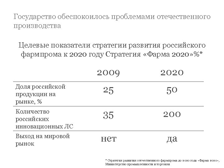 Государство обеспокоилось проблемами отечественного производства Целевые показатели стратегии развития российского фармпрома к 2020 году