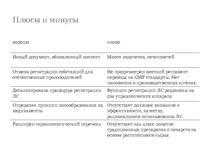 Плюсы и минусы хорошо плохо Новый документ, обновленный контент Много недочетов, неточностей Отмена регистрации