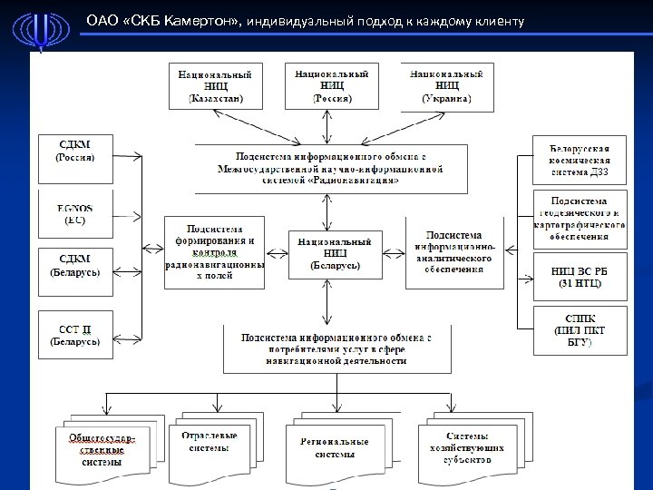 ОАО «СКБ Камертон» , индивидуальный подход к каждому клиенту 