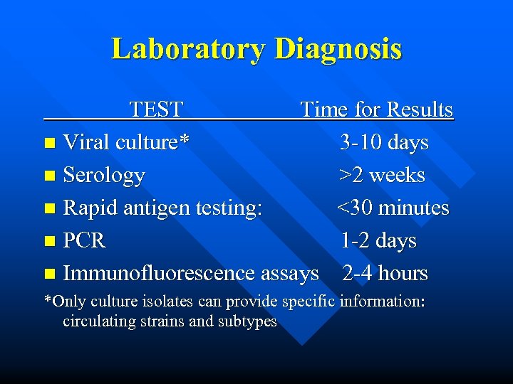 Laboratory Diagnosis TEST Time for Results n Viral culture* 3 -10 days n Serology