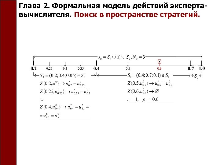 Глава 2. Формальная модель действий экспертавычислителя. Поиск в пространстве стратегий. 