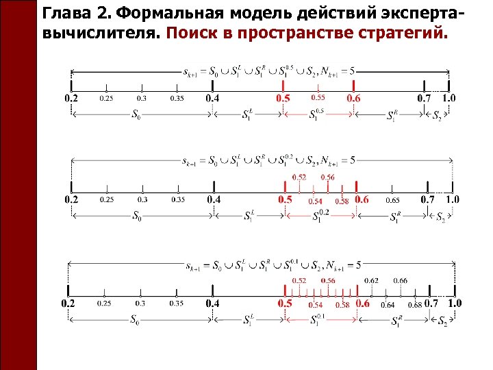 Глава 2. Формальная модель действий экспертавычислителя. Поиск в пространстве стратегий. 