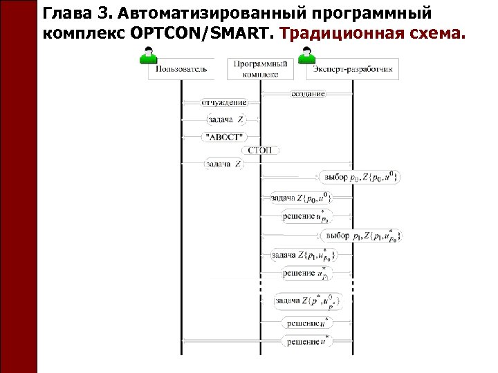 Глава 3. Автоматизированный программный комплекс OPTCON/SMART. Традиционная схема. 