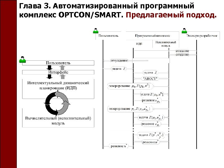 Глава 3. Автоматизированный программный комплекс OPTCON/SMART. Предлагаемый подход. 