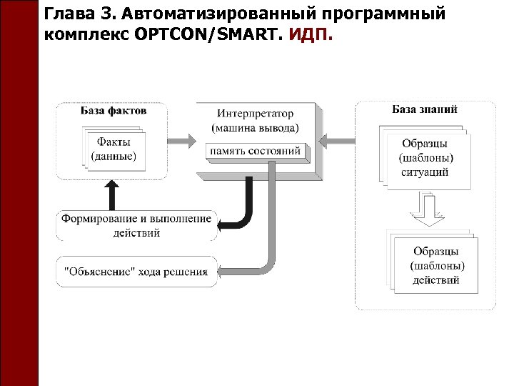 Глава 3. Автоматизированный программный комплекс OPTCON/SMART. ИДП. 