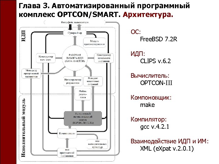 Глава 3. Автоматизированный программный комплекс OPTCON/SMART. Архитектура. ОС: Free. BSD 7. 2 R ИДП: