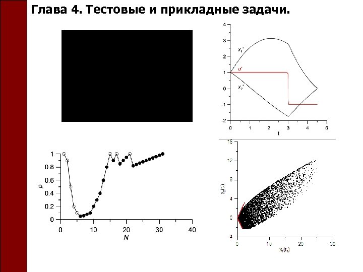 Глава 4. Тестовые и прикладные задачи. 