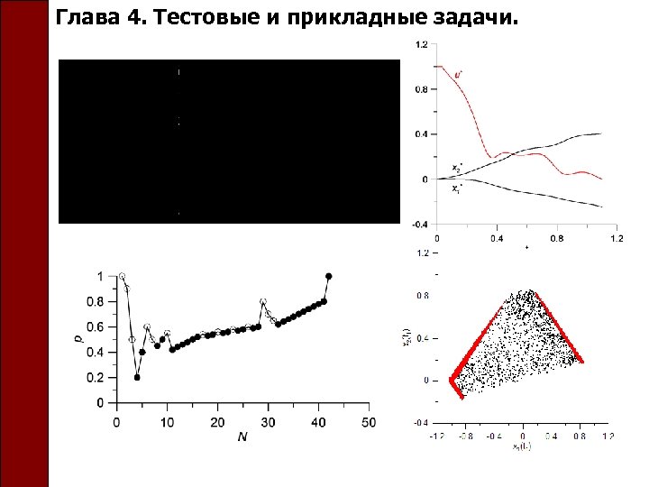 Глава 4. Тестовые и прикладные задачи. 