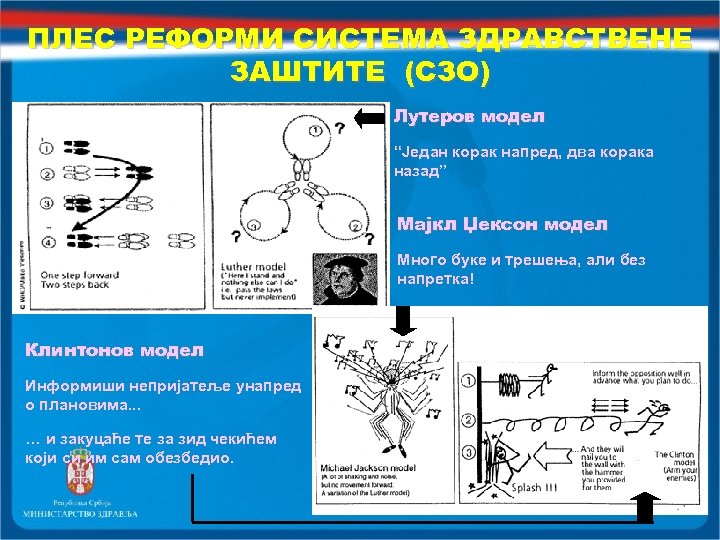 ПЛЕС РЕФОРМИ СИСТЕМА ЗДРАВСТВЕНЕ ЗАШТИТЕ (СЗО) Лутеров модел “Један корак напред, два корака назад”