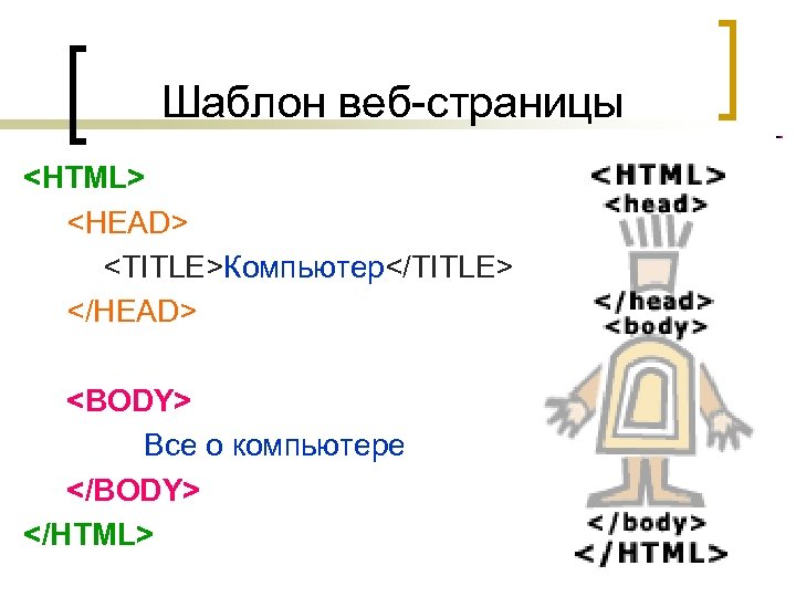 Шаблон веб-страницы <HTML> <HEAD> <ТITLЕ>Компьютер</ТITLЕ> </HEAD> <BODY> Все о компьютере </BODY> </HTML> 