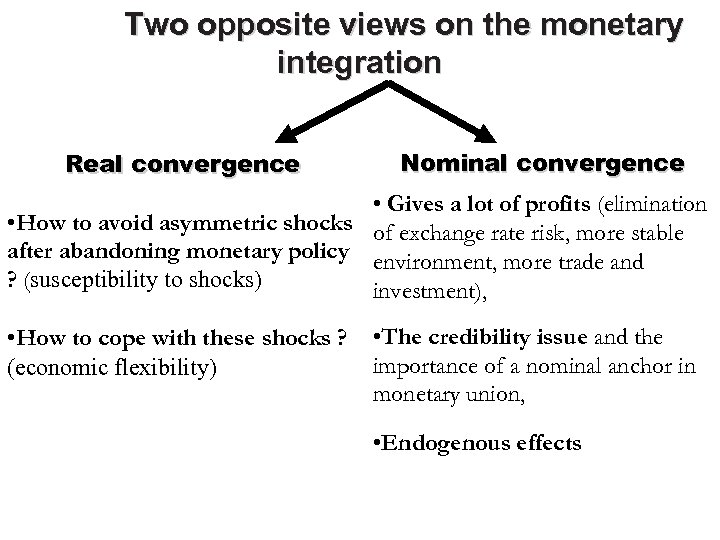 Two opposite views on the monetary integration Real convergence Nominal convergence • Gives a
