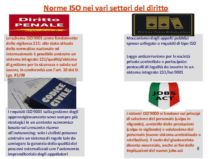 Norme ISO nei vari settori del diritto. Lo schema ISO 9001 come fondamento della