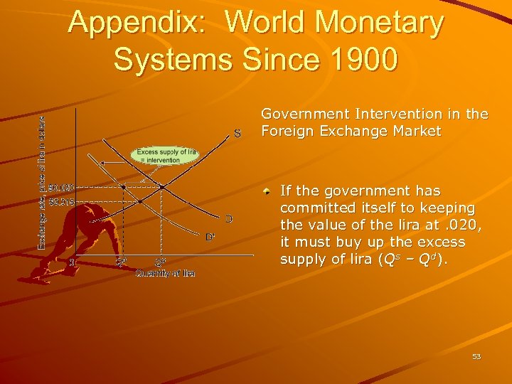 Appendix: World Monetary Systems Since 1900 Government Intervention in the Foreign Exchange Market If