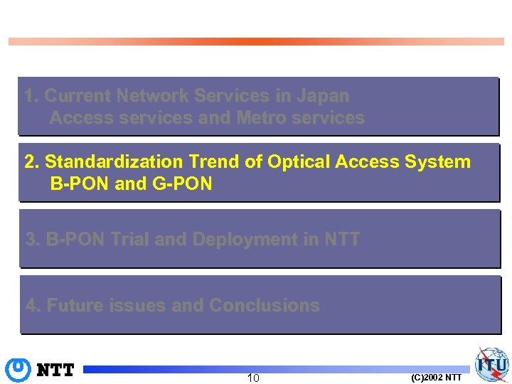 1. Current Network Services in Japan Access services and Metro services 2. Standardization Trend