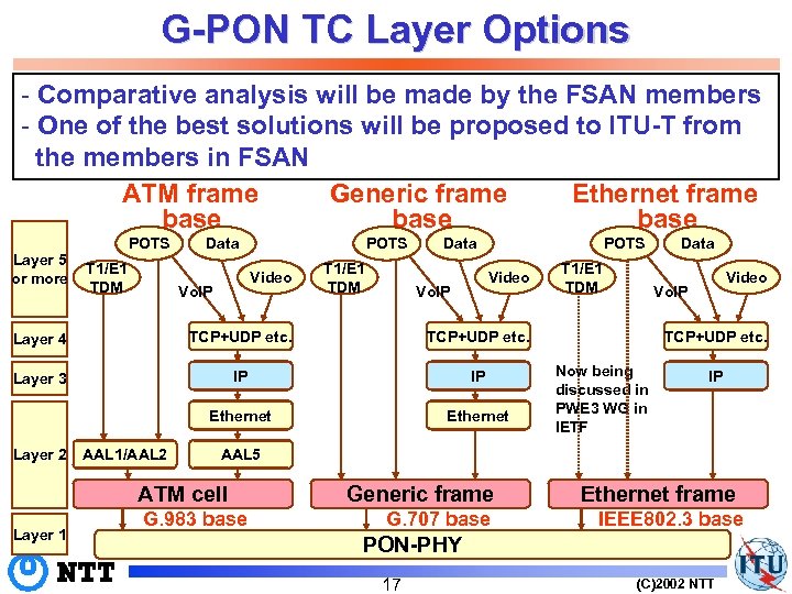 G-PON TC Layer Options - Comparative analysis will be made by the FSAN members