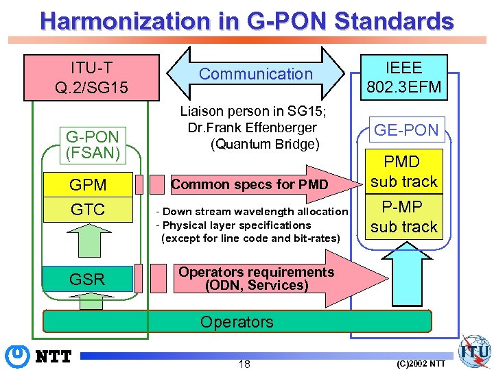 Workshop On IP Optical Session 3 NTT S Broadband