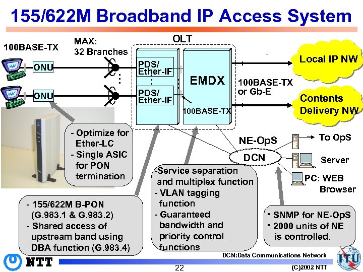 155/622 M Broadband IP Access System Local IP NW PDS/ Ether-IF EMDX … …